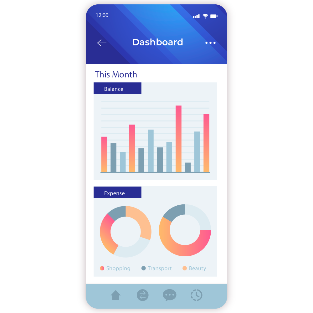 Dashboard CRM