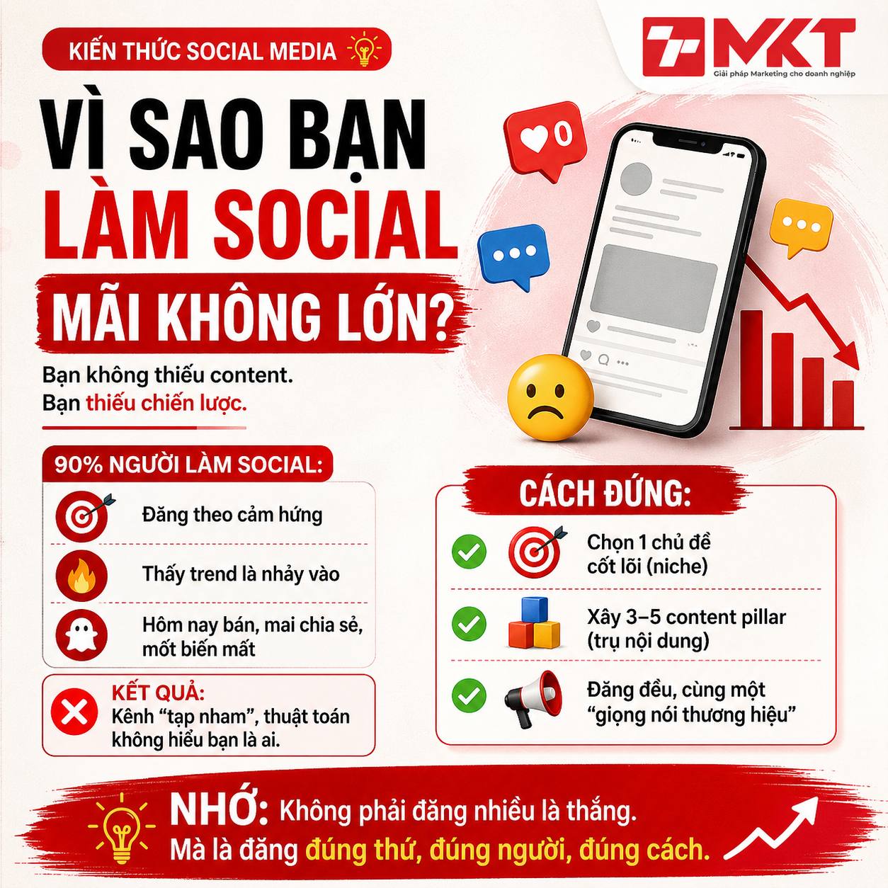 Vì sao bạn xây kênh social mãi không lớn
